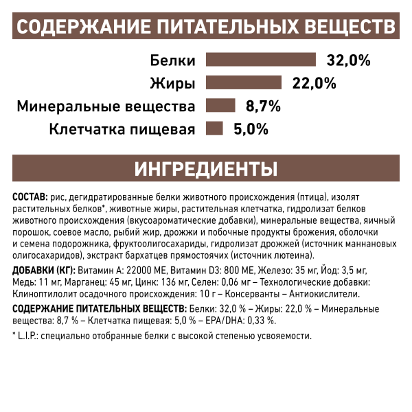 Royal Canin (вет.корма) Для кошек лечение нарушений пищеварения (Gastrointestinal)