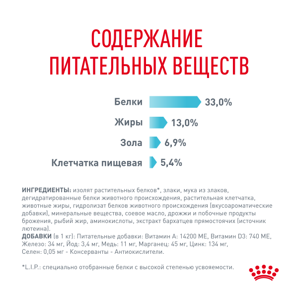 Royal Canin Для кошек "Профилактика МКБ" (Urinary Care)