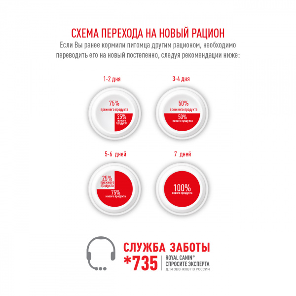 Royal Canin Для пожилых кастрированных кошек 7-12лет (Sterilized 7+)