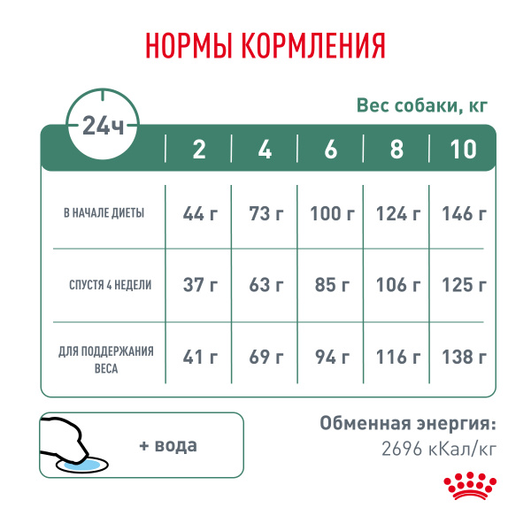 Royal Canin (вет.корма) Для собак малых пород при ожирении (Satiety Weight Manag Small)