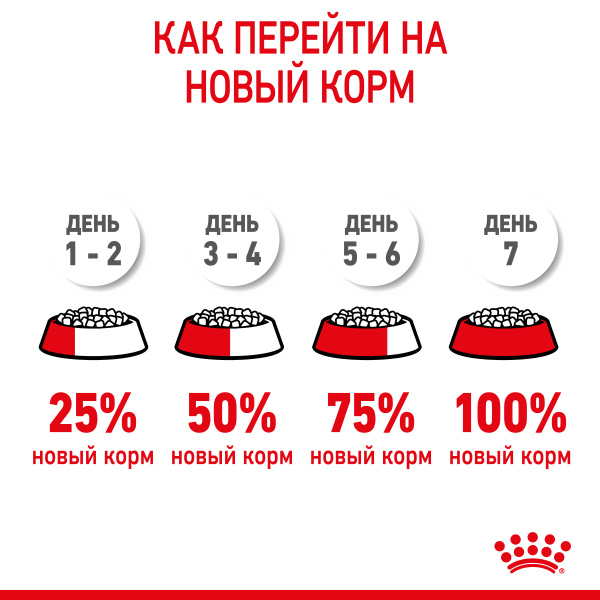Royal Canin Для котят от 4 до 12мес. (Kitten)