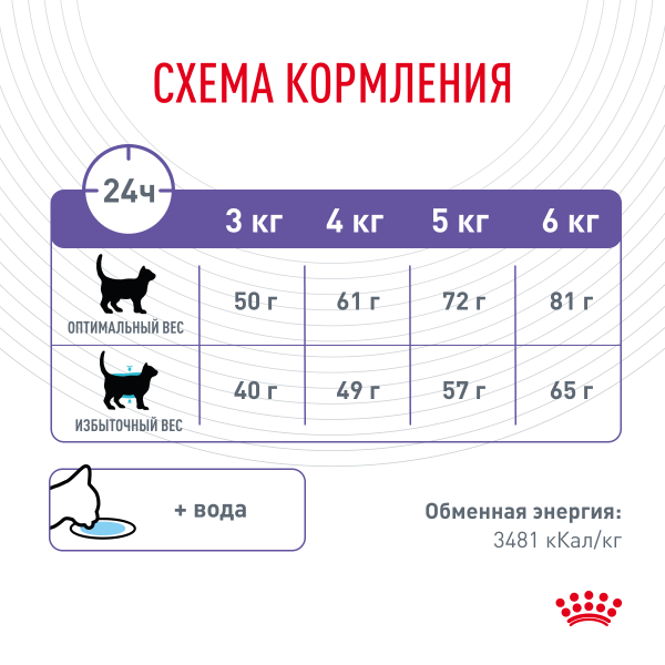 Royal Canin Для кошек "Контроля выпрашивания" (Appetite Control Care)