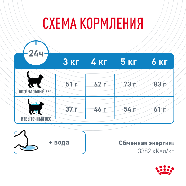 Royal Canin Для кошек "Профилактика избыточного веса" (Light Weight Care)