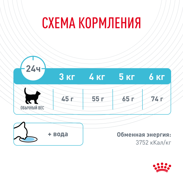 Royal Canin Для кошек "Профилактика МКБ" (Urinary Care)
