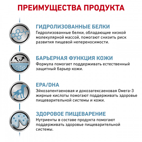 Royal Canin (вет.корма) Для собак лечение пищевой аллергии (Hypoallergenic)
