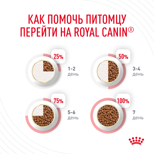 Royal Canin Для кошек "Профилактика избыточного веса" (Light Weight Care)