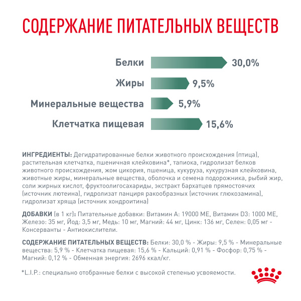 Royal Canin (вет.корма) Для собак малых пород при ожирении (Satiety Weight Manag Small)
