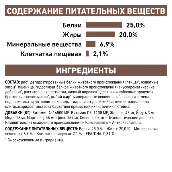 Royal Canin (вет.корма) Для собак лечение нарушений пищеварения (Gastrointestinal)
